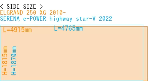 #ELGRAND 250 XG 2010- + SERENA e-POWER highway star-V 2022
